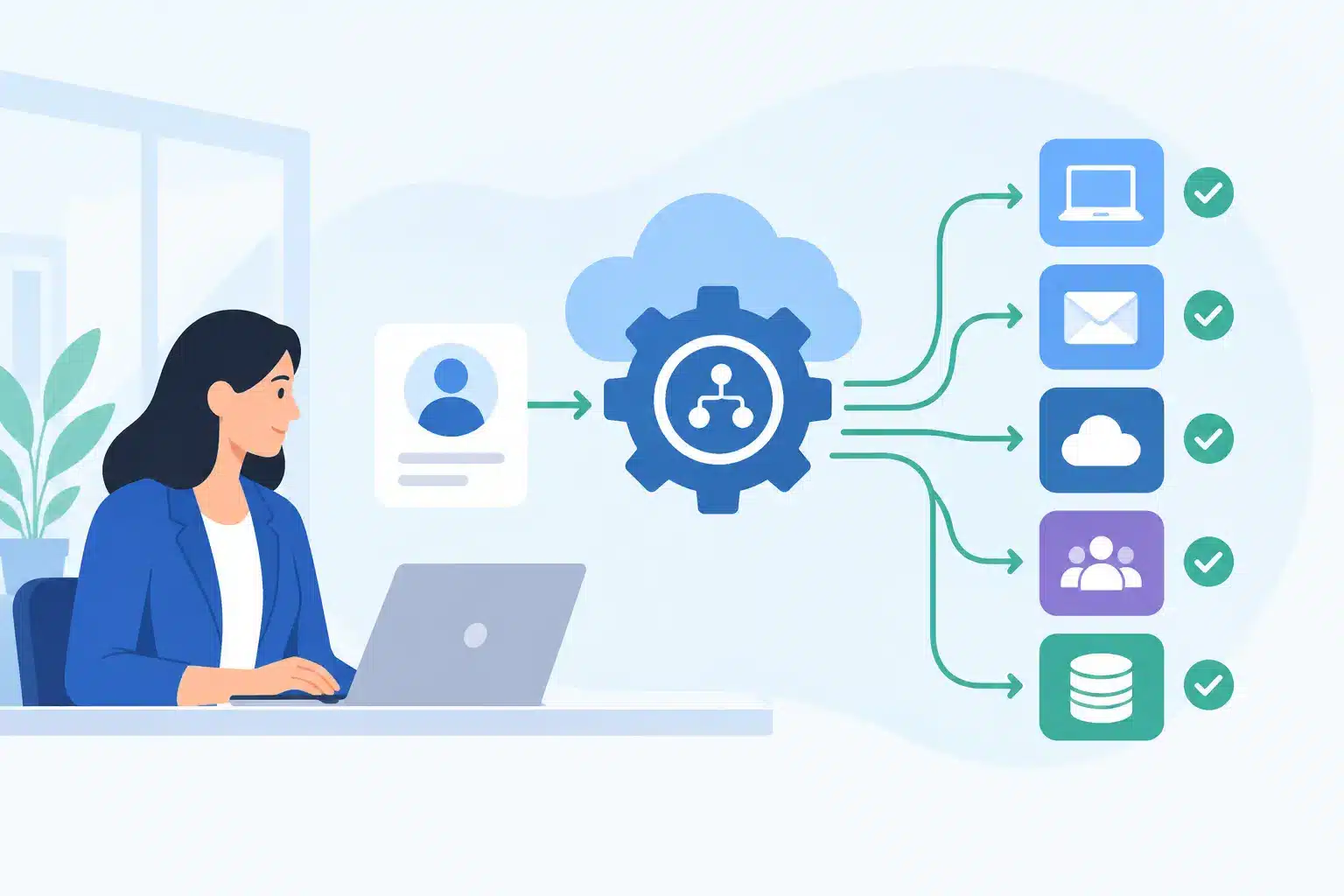 How to Automate Employee Access Provisioning